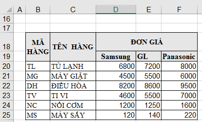 bảng dò tìm hàm vlookup
