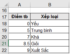 bảng dò tìm hàm vlookup