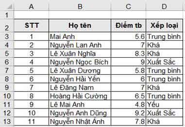 kết quả hàm vlookup