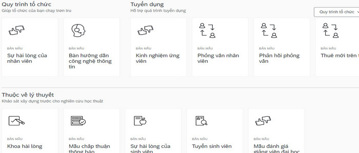 quy trình tổ chức