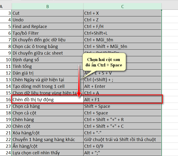 chọn cả cột