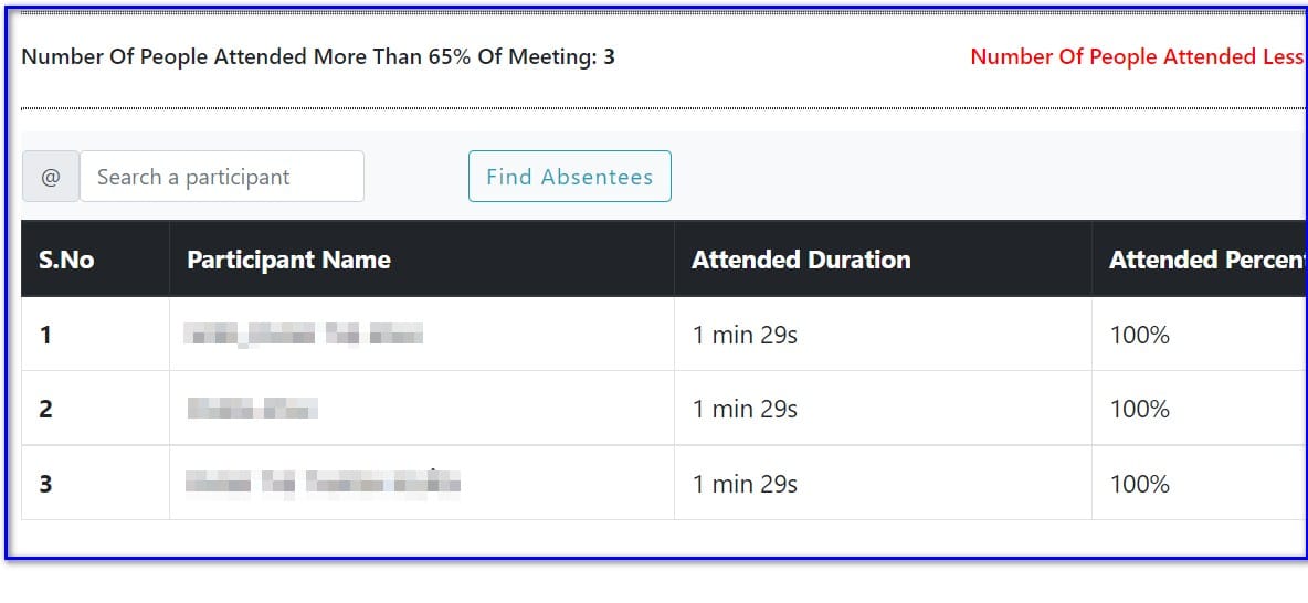 kết quả điểm danh