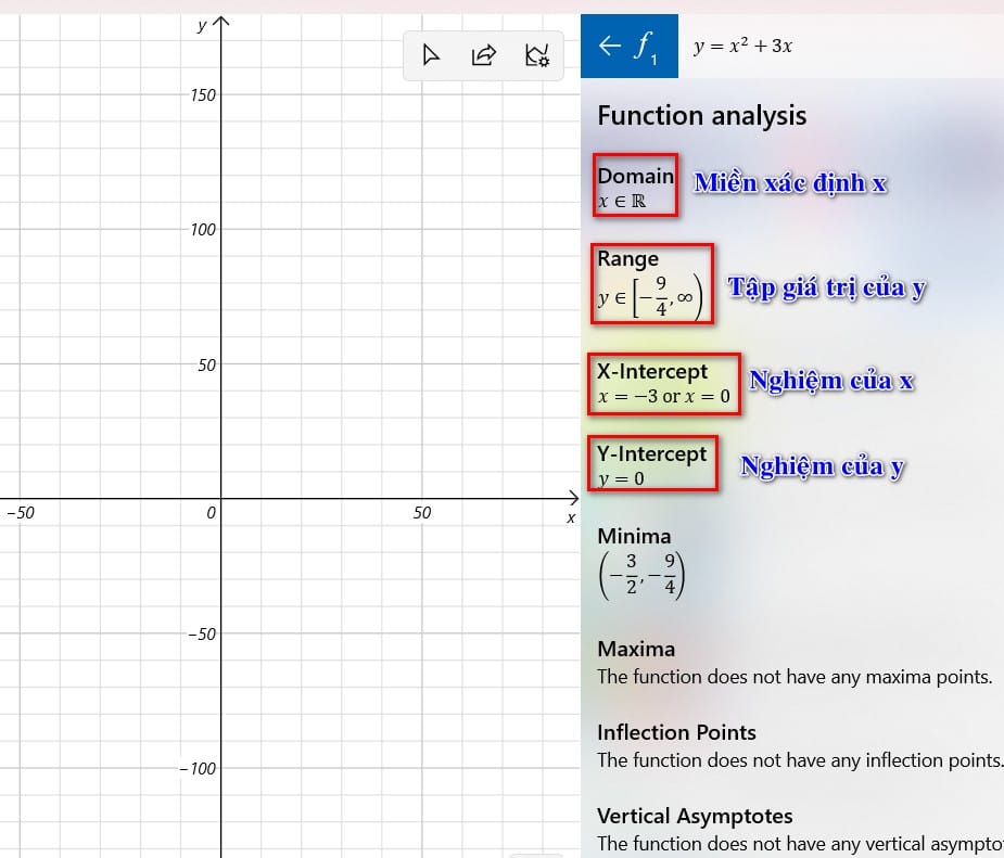 hộp thoại function analysis