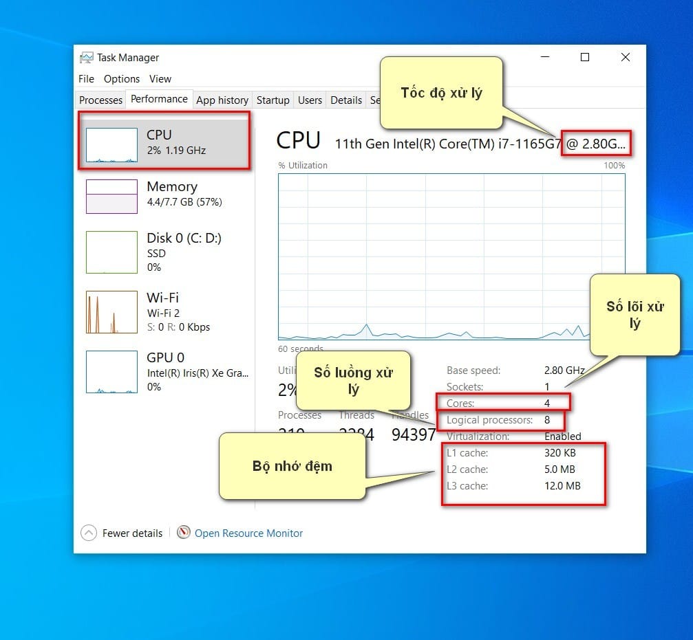 hình ảnh hiển thị thông số cpu
